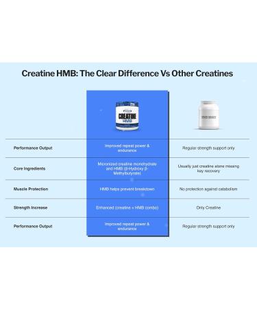 Gaspari Nutrition Creatine HMB Micronized Creatine Monohydrate and HMB Delivers Strength Muscle Protection and Training Performance (30 Servings Unflavored) Unflavored 7.94 Ounce (Pack of 1) - Buy Online on GoSupps.com