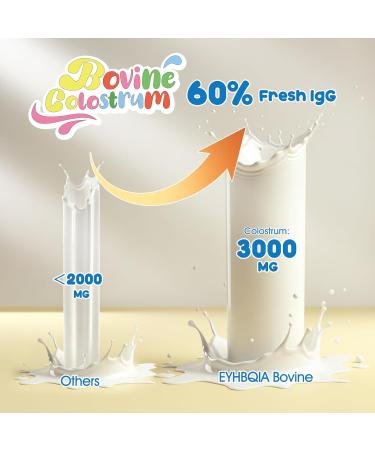 Colostrum Supplement Powder - Grass Fed Bovine Colostrum with 60% IgG Hyaluronic Acid Zinc & Biotin | Supports Gut Health Immune System Beauty & Hair Growth | Unflavored 50 Servings Packets Unflavored 5.64 Ounce (Pack  - Buy Online on GoSupps.com