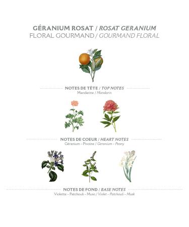 Buy Bread the Sens Hand Cream - Moisturizing Rose Geranium Lotion for Very Dry Hands (30 ml) - 97% Natural Ingredients - Imported from France - Buy Online on GoSupps.com