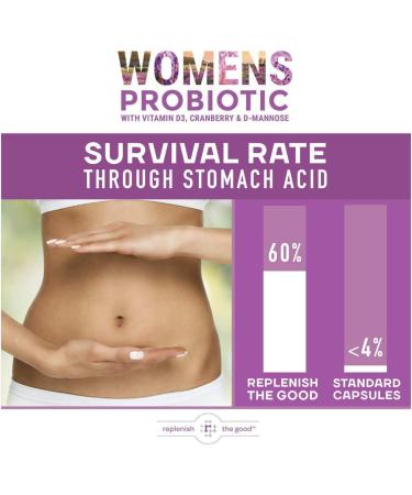 Replenish the Good Probiotics for Women - Supports Digestive & Vaginal Health with D3 Prebiotics & Cranberry - Defends Against UTI & Yeast - 15x More Effective Than Regular Capsules (60 Count) - Buy Online on GoSupps.com