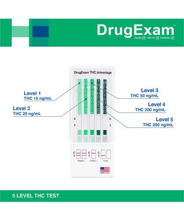 DrugExam THC Advantage Home Urine Test Kit - 3 Pack | Made in USA | Highly Sensitive THC 5 Level Test | Detects 15 ng/mL, 20 ng/mL, 50 ng/mL, 200 ng/mL, 300 ng/mL - Buy Online on GoSupps.com