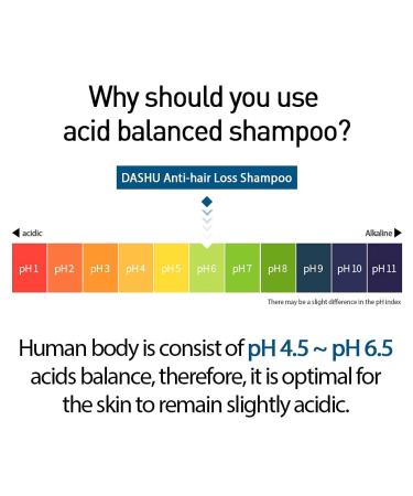 Dashu Anti-Hair Loss Scalp Shampoo 16.9 oz | Strengthen & Revitalize Hair - Buy Online on GoSupps.com