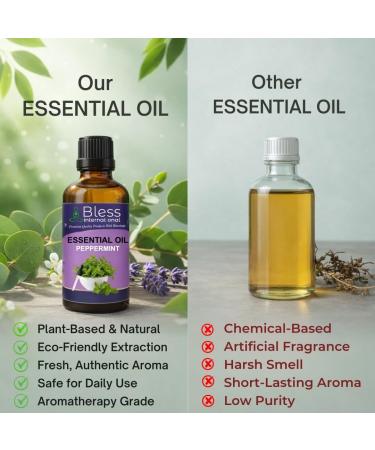 Bless-International-Peppermint-Essential-Oil-Organic-100%-Natural-Blends Used-in-Diffusers-Home-Candles-Fragrance-Aromatherapy-Humidifiers-and-Gifts 4 fl. Oz - Buy Online on GoSupps.com