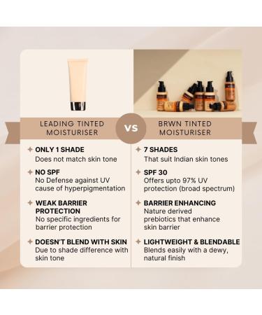 Buy Tinted Moisturizer for Face - 50ml | SPF 30 BB Cream with Vitamins | Lightweight Skin Tint for All Skin Types - Almond | Dewy Finish & Easy Blend - Buy Online on GoSupps.com