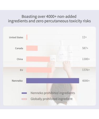 Nenneko Baby Hips Moisturizing Cream - Soothing Diaper Rash Ointment for Newborns | Moisture Recovery for Dry Cracked Skin - Multipurpose Baby Skin Care - Buy Online on GoSupps.com