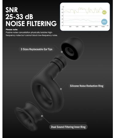 Buy Ear Plugs for Sleeping - Noise Cancelling Silicone Earplugs 2 Pairs (SNR 25-33 dB) 12 Ear Tips Reusable Soft & Comfortable for Sleep Travel & Concerts - Black - Buy Online on GoSupps.com