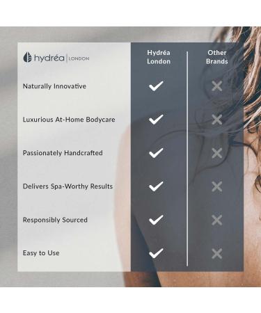 Hydrea London Lymph Flow Detox Brush | Natural Bristles & Rubber Nubs for Optimal Skin Care | Shop Internationally - Buy Online on GoSupps.com