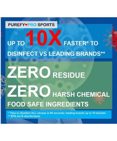 Purefypro Sports Equipment Disinfectant Spray - (16oz  2pk) Kills 99.9999% MRSA  HIV  Athlete Foot Fungus  Virus and Fungi. No Rinse  No Residue. Great For Sports Pads  Yoga Mats  Shoes  Boxing Gloves and Gym Equipment - Buy Online on GoSupps.com