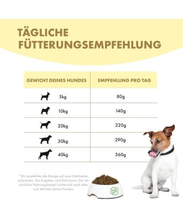 Irish Pure Senior Dry Dog Food 4kg Free Range Chicken with Kelp & Vegetables High Meat Content Grain Free Sensitive Dry Dog Food for All Breeds - Buy Online on GoSupps.com