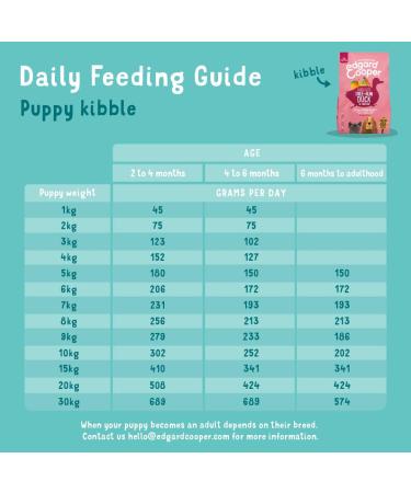 Edgard Cooper Dry Dogs Puppies Crispy Dog Fresh Meat and Natural Ingredients Grain Free No Sugar Added - Buy Online on GoSupps.com