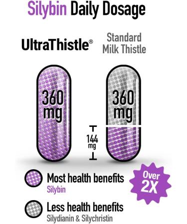 UltraThistle Herbal Liver Cleanse & Detox Formula - 1080mg - 30 Day Supply - Buy Online on GoSupps.com