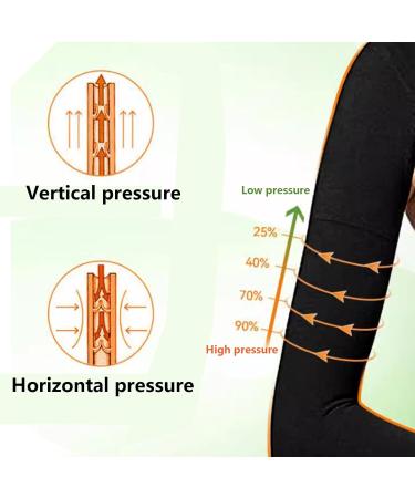 Arm Compression Sleeve for Men & Women - 20-30 mmHg Full Arm Support for Pain Relief Swelling & Recovery - Black Large - Buy Online on GoSupps.com