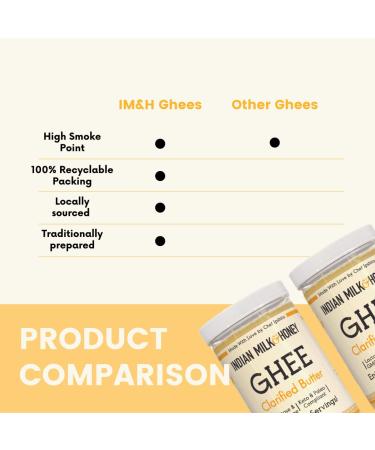 Indian Milk & Honey Grass-Fed Ghee Butter Twin Pack | 44 oz x 2 (264 Servings Each) | Handmade & Locally Sourced Clarified Butter | Lactose, Gluten & Casein Free | Recyclable PET Jars - Buy Online on GoSupps.com