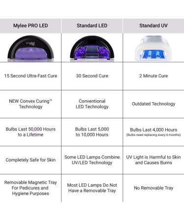 Mylee Complete Gel Nail Polish Kit with LED Lamp - 4 MyGEL Colours, Top & Base Coat, Gel Remover - Black Lamp - Buy Online on GoSupps.com