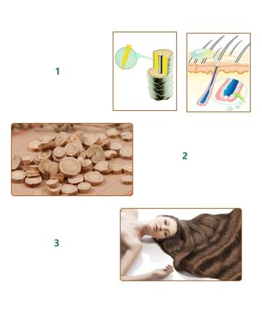 Advanced Hair Growth Serum - Accelerate Growth Thicken & Regrow Hair Anti-Hair Loss Treatment for Thin Hair - Buy Online on GoSupps.com