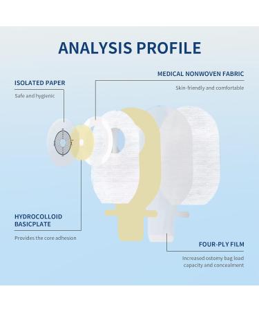 10 Pack Colostomy Bags - Cut-to-Fit Drainable Ostomy Supplies for Ileostomy & Stoma Care | One Piece 15mm-65mm - Buy Online on GoSupps.com