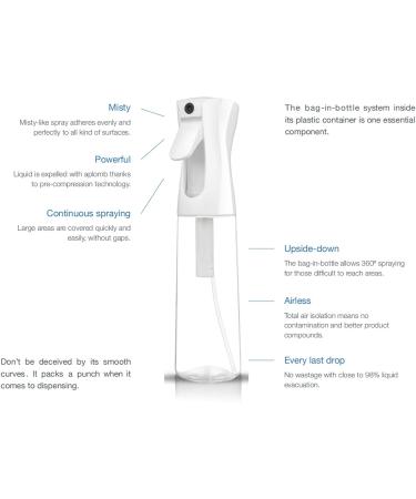 Uervoton 300ml Transparent Spray Bottles - Continuous Ultra Fine Mist Hairdresser Water Spray for Salon Use - Buy Online on GoSupps.com