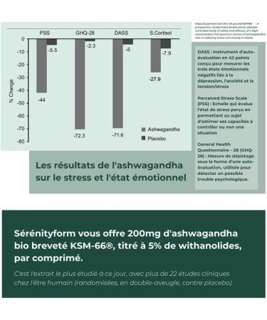 INOLAB Ashwagandha KSM-66 Organic 5% & Rhodiola Organic - Vegan Synergic Complex of Ayurvedic Adaptogenic Plant Extract - Made in France - Buy Online on GoSupps.com