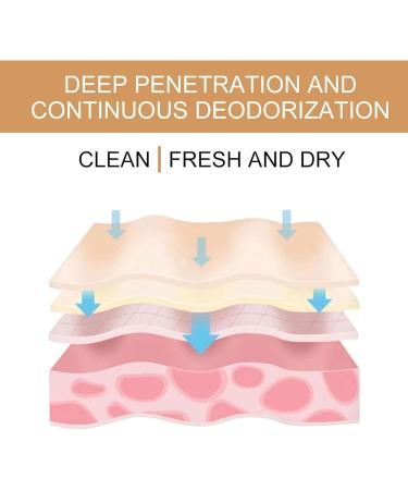 Propolis Lemongrass Deodorant Cream Propolis Deodorant Cream Lemongrass Natural Deodorant Cream Reduce Sweat and Eliminate Smell 30ml Underarm Care Odor Removing Cream (2PCS) - Buy Online on GoSupps.com