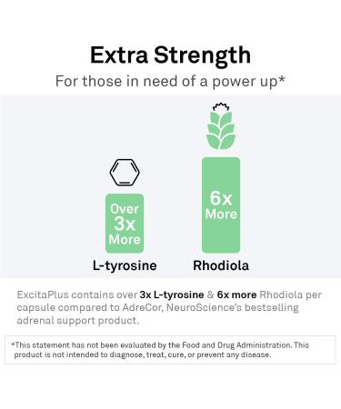 Neuroscience ExcitaPlus - Adrenal Support Supplements for Cortisol Health Support with L-Tyrosine Rhodiola and B Vitamins - Promotes Stress Resilience Energy and Focus (60 ct) 60 Count (Pack of 1) - Buy Online on GoSupps.com