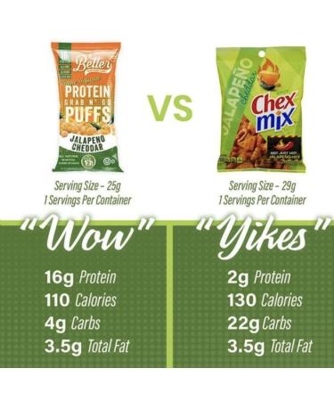 BETTER THAN GOOD Keto Protein Puffs | 16g Protein, 2 Servings Fruits & Veggies | Paleo, Low Sugar, Low Calorie, Gluten Free, Diabetic Friendly | Jalapeno Cheddar Flavor - 6 Pack, 0.88 oz - Buy Online on GoSupps.com