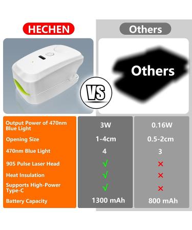 Nail Fungus Laser Treatment Device - Home Treatment for Healthy Nails and Toenails (White) - Buy Online on GoSupps.com