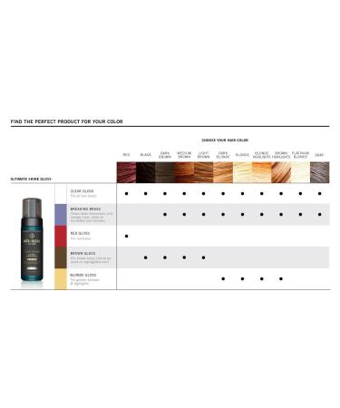 Rita Hazan Ultimate True Color Shine Gloss - Boost Hair Color with Healthy Hair Shine - Glazy Hair Treatment - New Package Design - 5 oz. Brown Hair Gloss - Buy Online on GoSupps.com