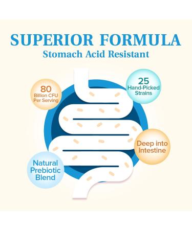 NatureMyst Probiotics 80 Billion + 50 Billion Bundle 25 & 18 Strains with Prebiotics Gut & Immune Health Shelf Stable Non-GMO Made in USA 120 Capsules - Buy Online on GoSupps.com