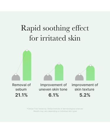 Medicube Exosome Cica Tea Tree Ampoule for Sensitive Skin with Centella Asiatica help reduce redness and breakouts. Low-irritating Moisturizing & Soothing Serum | Korean Skincare | 30ml - Buy Online on GoSupps.com