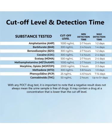 Prime Screen 10 Panel Urine Drug Test Kit - (THC BZO MET PCP MTD AMP BAR COC OPI MDMA) - 5 Pack  - Buy Online on GoSupps.com