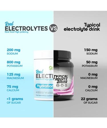 Electrolytes Powder Hydration | Real Food High potency | Strawberry Lemonade 30 Servings | High potency Electrolyte powder | Hydration drink mix | Electrolyte Supplement Potassium Magnesium Calcium - Buy Online on GoSupps.com