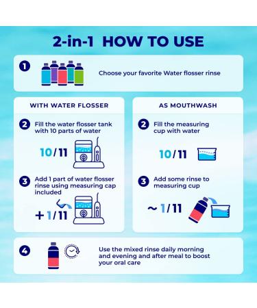 Concentrated Water flosser Rinse & Mouthwash | Add to Oral irrigator | Mint Flavor | When dilluted 186 fl.oz | Alcohol and Fluoride Free. Made in USA | Pack of 1 16.9 fl.oz WATER DENT Mint 16.9 Fl Oz (Pack of 1) - Buy Online on GoSupps.com