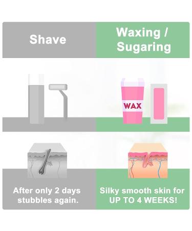 150 Wax Strips - Skin-Friendly Non Woven Fleece for Warm Wax & Sugar Paste - Tear-Resistant Hair Removal for Legs Chest Back Intimate Area & Face - International Shipping Available - Buy Online on GoSupps.com