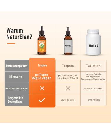 Buy High Dose Vitamin D3 K2 Drops - 50ml 1000 IU/Drop Vegan No Additives - Made in Germany - Buy Online on GoSupps.com