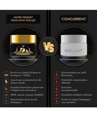 Shilajit | Pure Shilajit | Purified Organic Himalayan Shilajit | Rich in Fulvic Acid Highly Concentrated | Premium Quality 100% Pure | Non-GMO | Laboratory Tested | Graduate Spoon Free - Buy Online on GoSupps.com