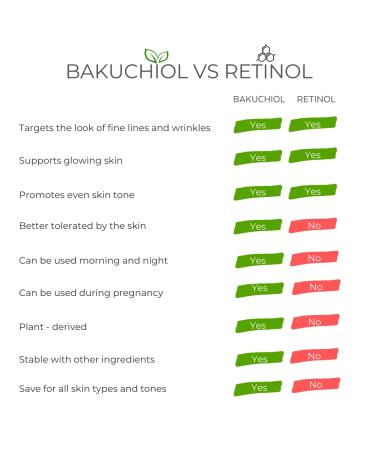 YUNASENCE OMNIO Green Cavi-R Retinolixir | Anti-Aging & Anti-Wrinkle Serum with 3% Bakuchiol Marula Vitamin C & Chaga Mushroom - Shop Internationally - Buy Online on GoSupps.com