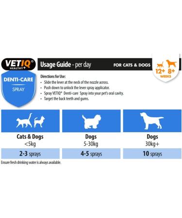 VetIQ 2in1 Gum Shield Spray 100ml Dog Toothpaste AlternativeTo Prevent Plaque Freshen Dog & Cat Breath with Peppermint Pomegranate Parsley Seed Oil Cat & Puppy Toothpaste Alternative or Teething 100 ml (Pack of 1) - Buy Online on GoSupps.com