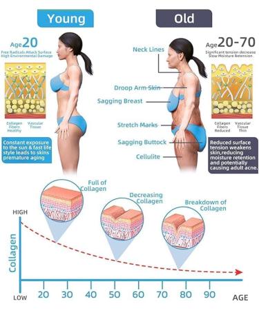  1/2Pcs Advanced Firming & Wrinkle-Reducing Cream Skin Firming Rejuvenating Cream Skin Firming Rejuvenating Serum Deep Hydration Skin Firming Rejuvenation for All Skin Types 50ML/1.69FL.OZ (2Count (Pack of 2)) - Buy Online on GoSupps.com