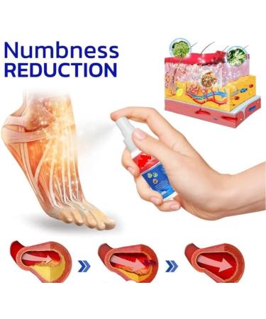 Buy GFOUK NUMBFIX Hands and Foot Spray - Relieve Joint Discomfort - 2 PCs for All | International Shipping - Buy Online on GoSupps.com