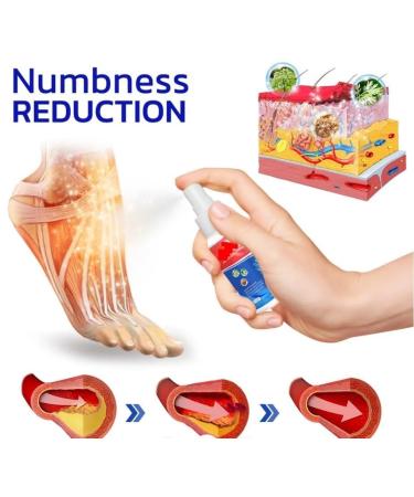2 Pack Gfouk Numbfix Hand & Foot Spray - Relief for Joint Pain & Tenosynovitis - Fast Shipping Worldwide - Buy Online on GoSupps.com