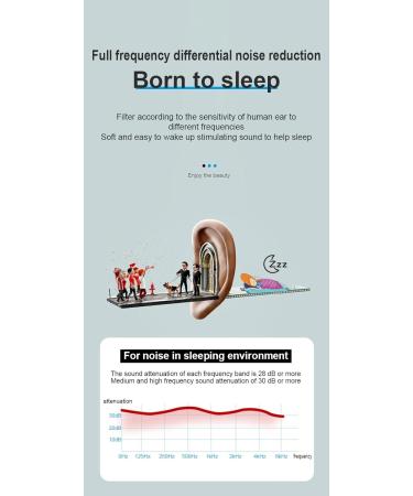 Noise Reduction Earplugs for Sleeping & Work | Ergonomic Noise Cancelling Hearing Protection | Extra L M S Size Eartips - Buy Online on GoSupps.com