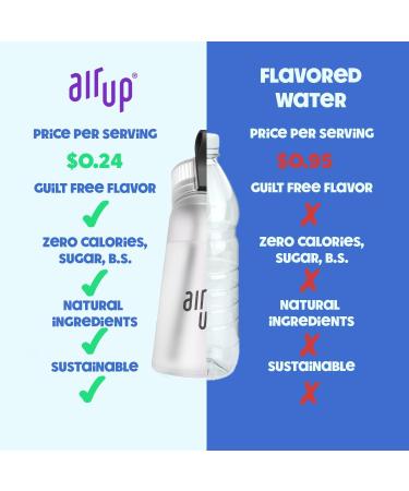 air up Bouteille d'eau avec capsules aromatis es (650 ml) blanc perle + 5 capsules de saveur Fiesta | Bouteille d'eau aromatis e sans sucre et anti-d versement avec paille | Bouteille d'eau - Buy Online on GoSupps.com