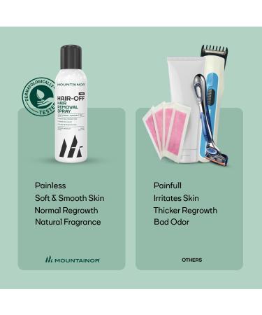 MO UNTAINOR Hair Removal Cream Spray for Men - Painless & Safe 200ml | Remove Hair from Chest Back Arms Legs & Underarms - Buy Online on GoSupps.com