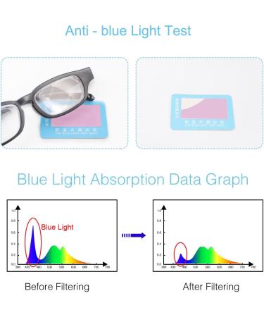 Adjustable Focus Reading Glasses | 0D to +350D Diopters | Anti Blue Light Zoom Eyeglasses for Clear Vision at Any Distance - Buy Online on GoSupps.com