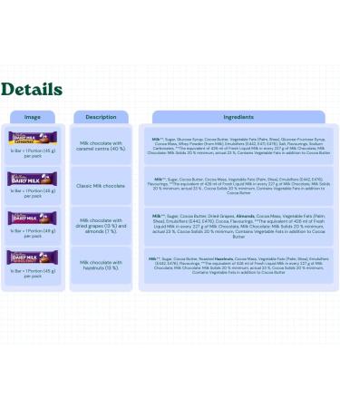 Personalised Cadbury chocolates hamper gift for everyone in unique presentation Full Sized Bars of the most favourite flavours comes with your own meaningful message (Personalised) - Buy Online on GoSupps.com