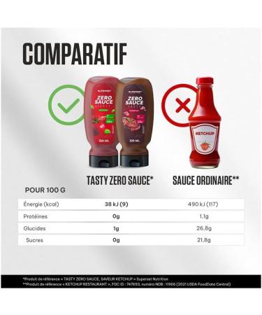 Superset Nutrition | Tasty Zero Sauce (6x320ml) | Zero Sauces | Ultra Gourmet Zero Calorie Sauces - Barbecue - Buy Online on GoSupps.com