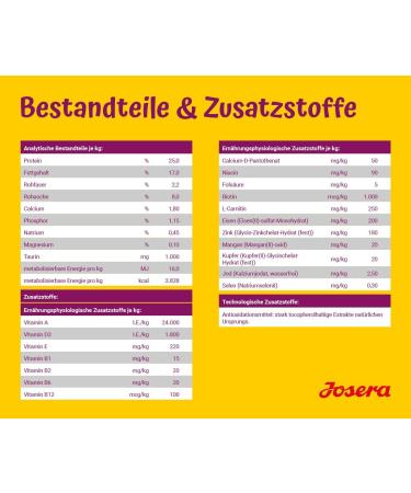 Josera MiniDeluxe 10 kg - Cereal-Free Dog Food for Small Breeds | Super Premium Lamb & Sweet Potato Dry Food - Buy Online on GoSupps.com