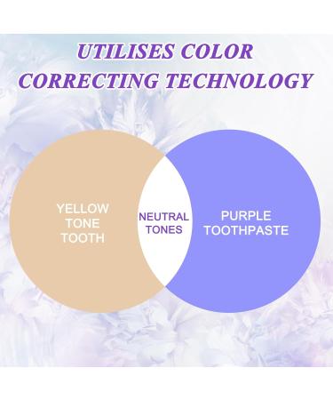 IJGD Purple Toothpaste - Color Corrector for Whiter Teeth | International Shipping - Buy Online on GoSupps.com