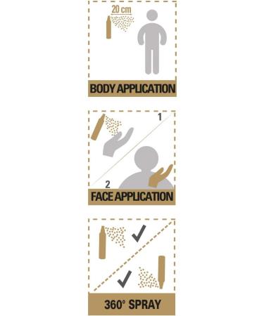 That'so ALL IN ONE SPF 50/50+*/50++* - Buy Online on GoSupps.com