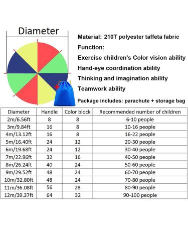 2m Play Parachute Teamwork Game for Nursery Physical Training - Indoor & Outdoor Activities - Buy Online on GoSupps.com